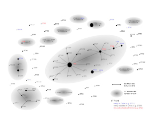 Introduction, expansion and coexistence of epidemic Flavobacterium psychrophilum lineages in Chilean fish farms